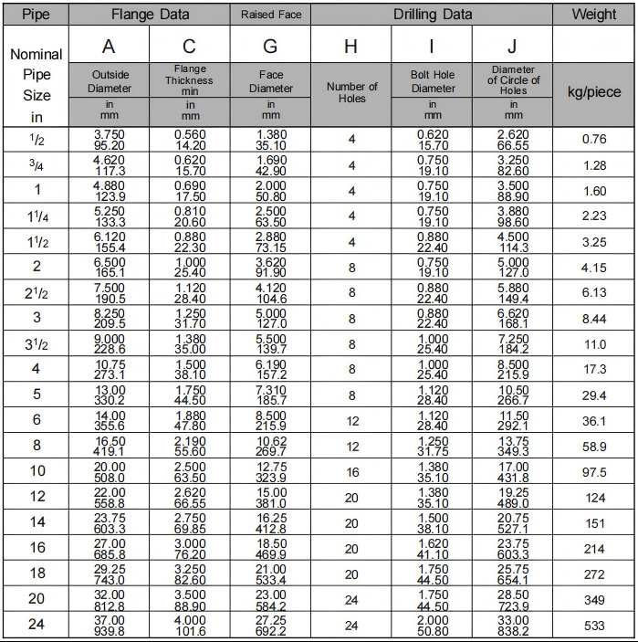 Brida Ciega clase 600
